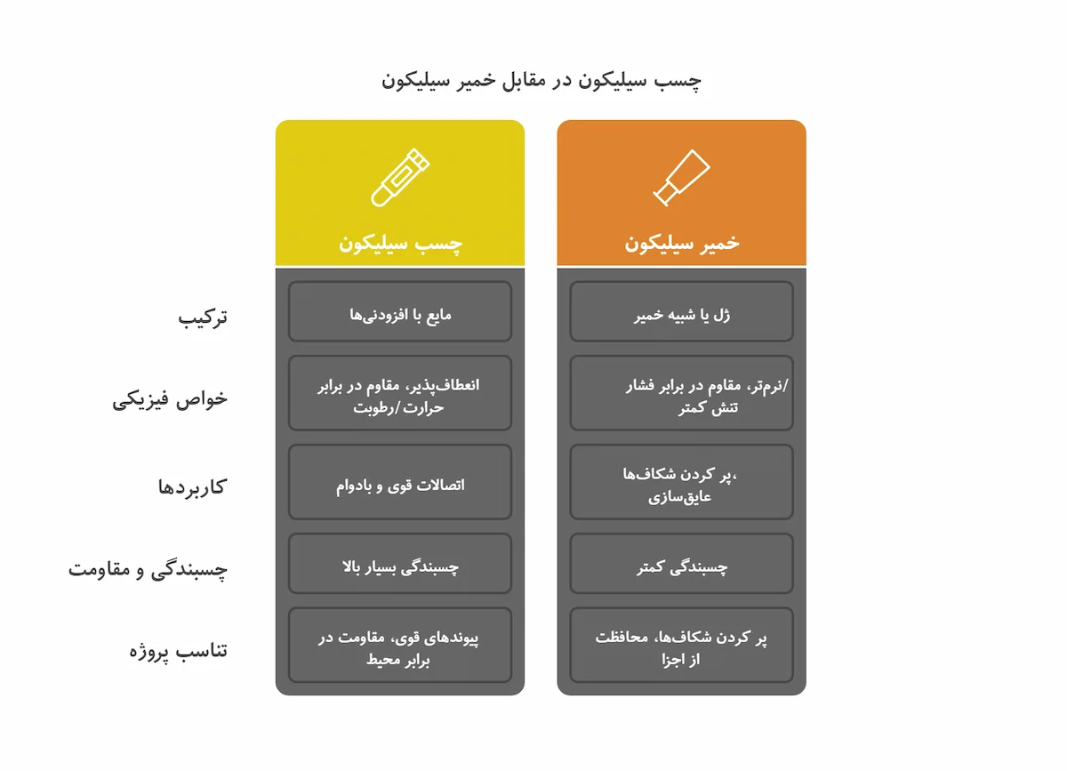 تفاوت چسب سیلیکون و خمیر سیلیکون